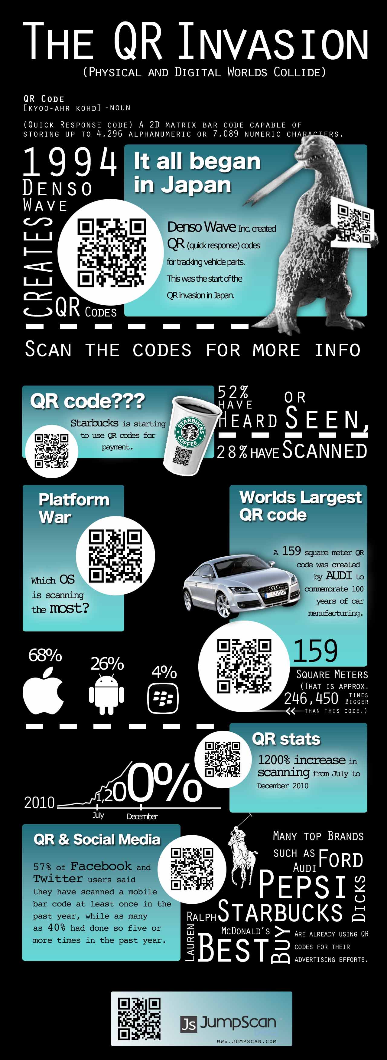 qr-codes