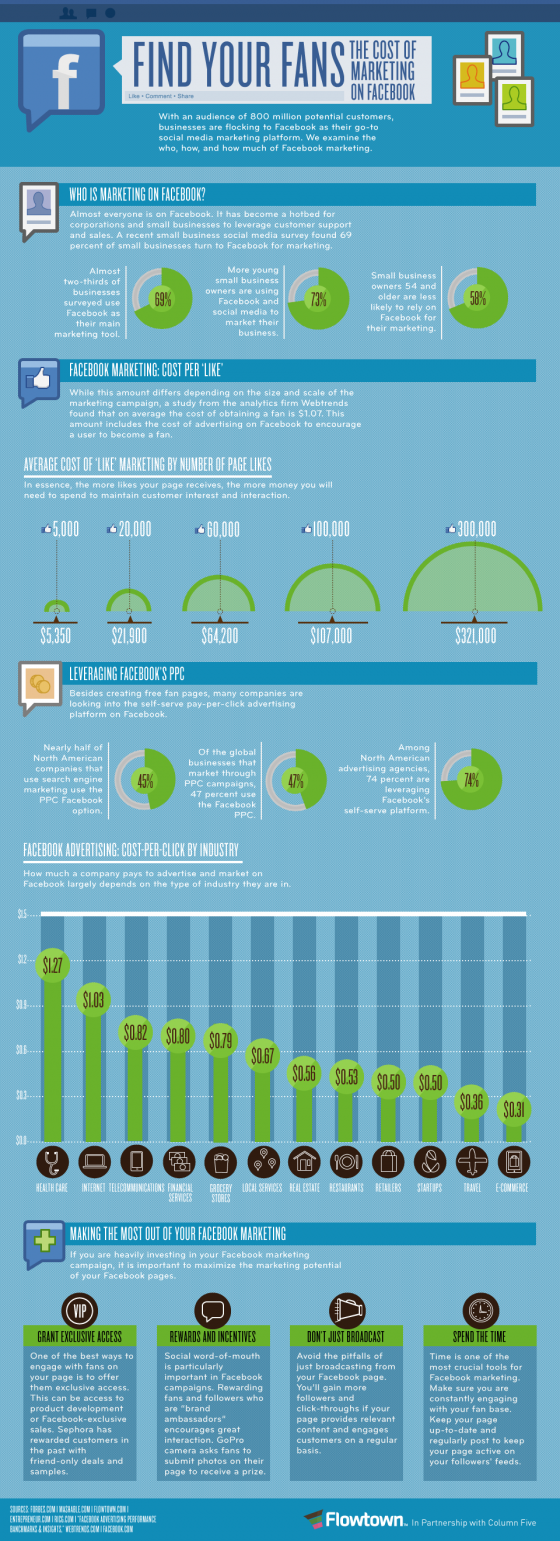 cost-of-facebook-marketing-infographic