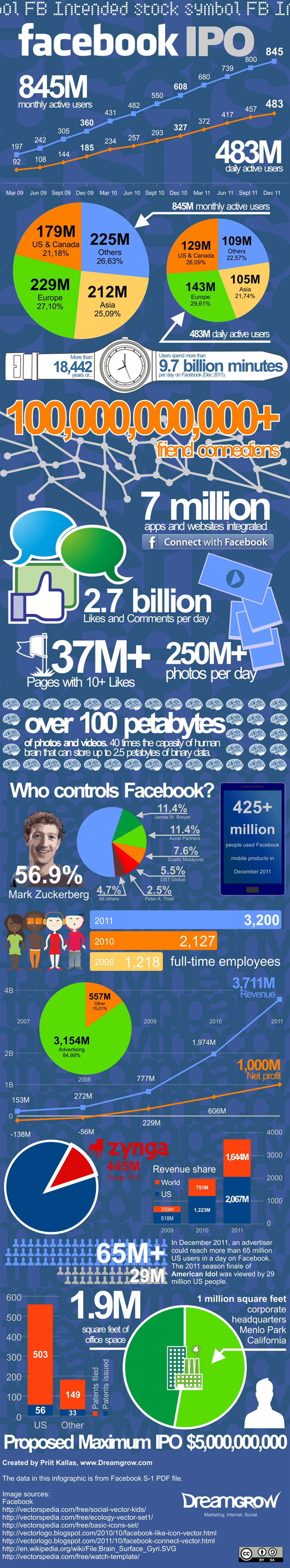 facebook-s-1-ipo